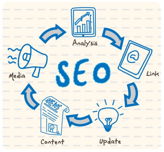 Uitgebreide SEO Workshop voor beginnende ondernemers