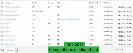 Uitgebreide SEO Workshop voor beginnende ondernemers — foto 2