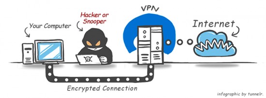 Security,Privacy,Bescherming,Onderhoud,Reparatie — foto 2