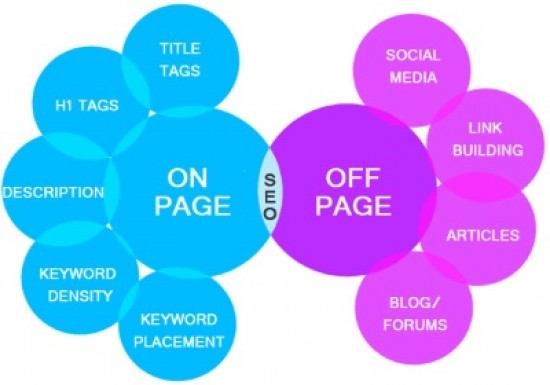 SEO door SiteBoosting — foto 2