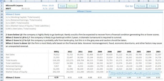 Aandelen analyse software — foto 3